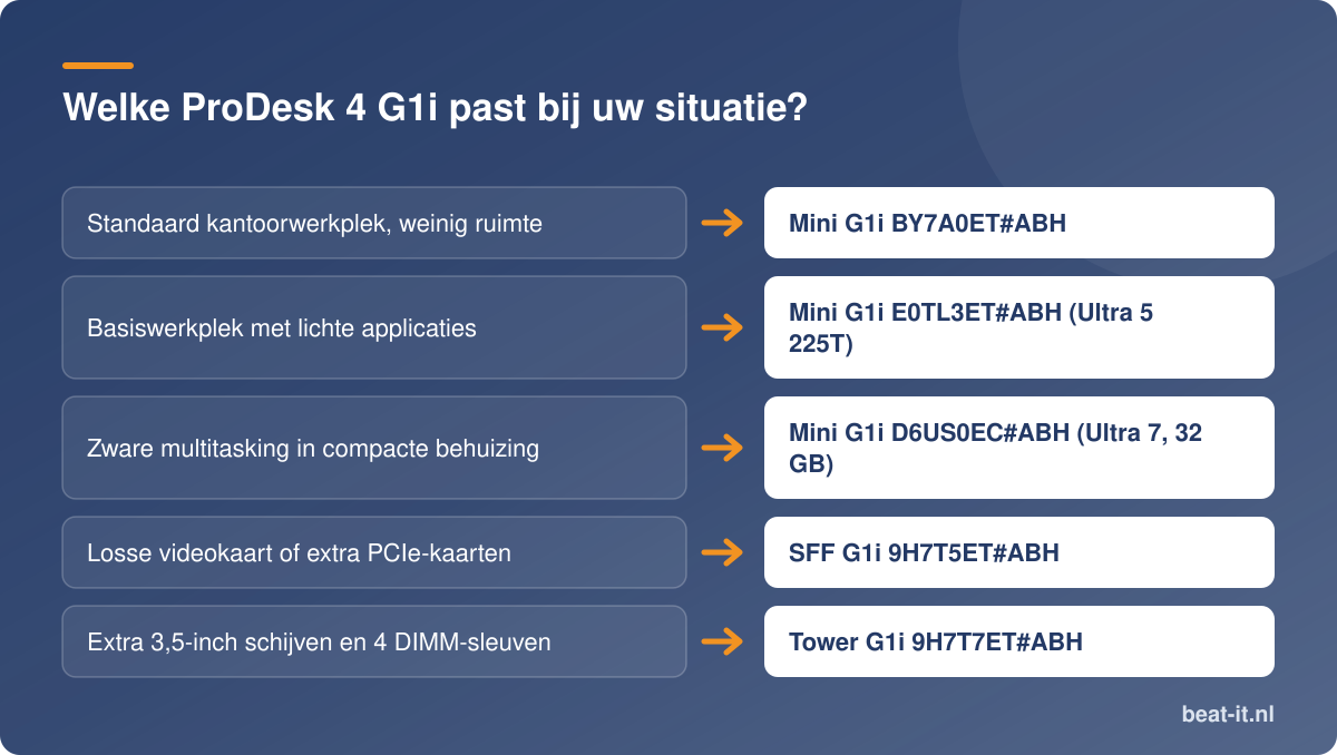 Welke ProDesk 4 G1i past bij uw situatie?