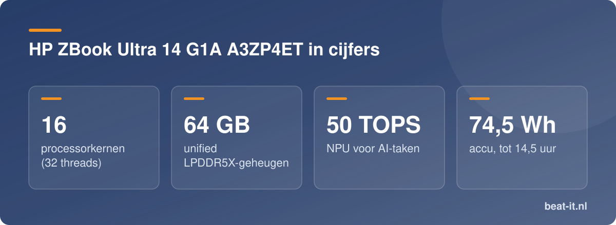 HP ZBook Ultra 14 G1A A3ZP4ET in cijfers
