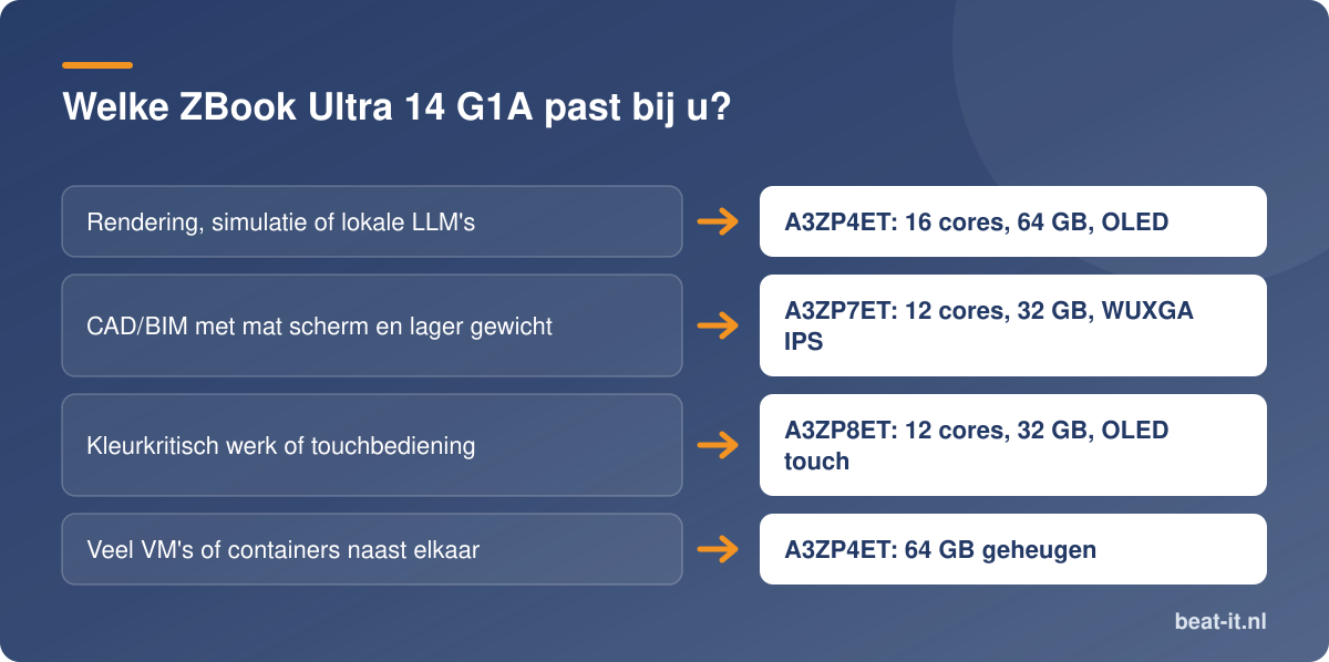 Welke ZBook Ultra 14 G1A past bij u?