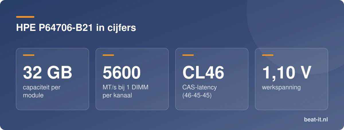 HPE P64706-B21 in cijfers