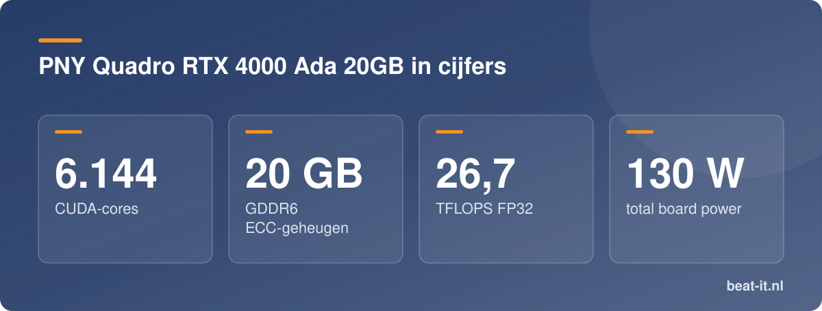 PNY Quadro RTX 4000 Ada 20GB in cijfers