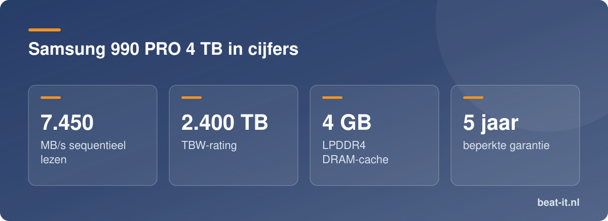 Samsung 990 PRO 4 TB in cijfers